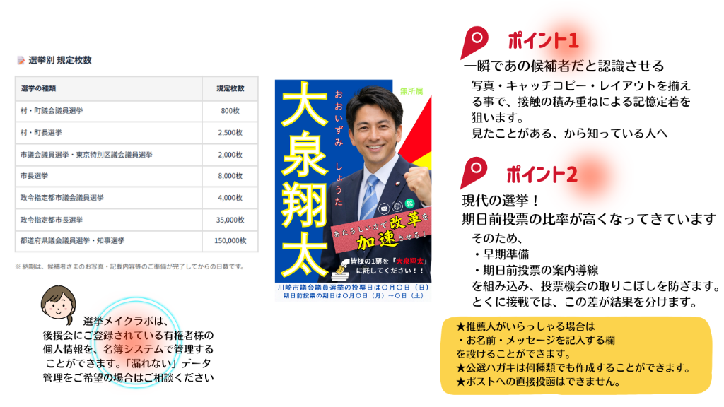 公選ハガキ デザインのポイント
